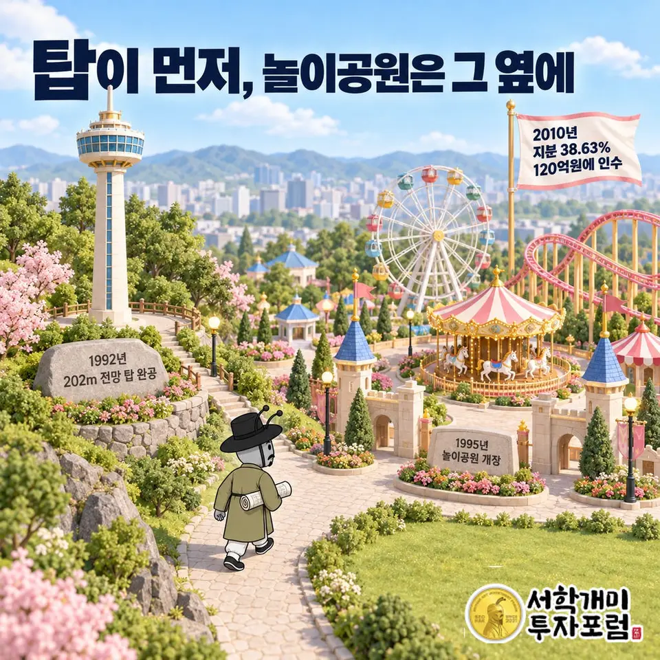 이월드 — 탑이 먼저, 놀이공원은 그 옆에 도판