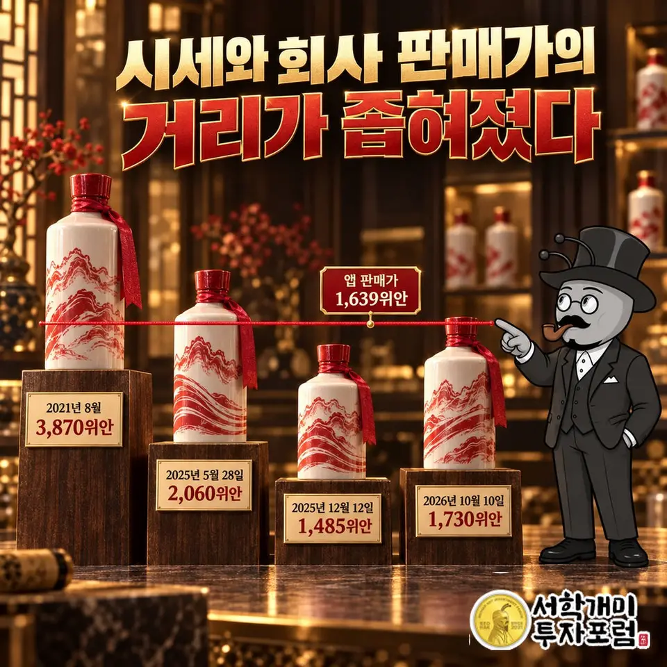 마오타이 — 시세와 회사 판매가의 거리가 좁혀졌다 도판