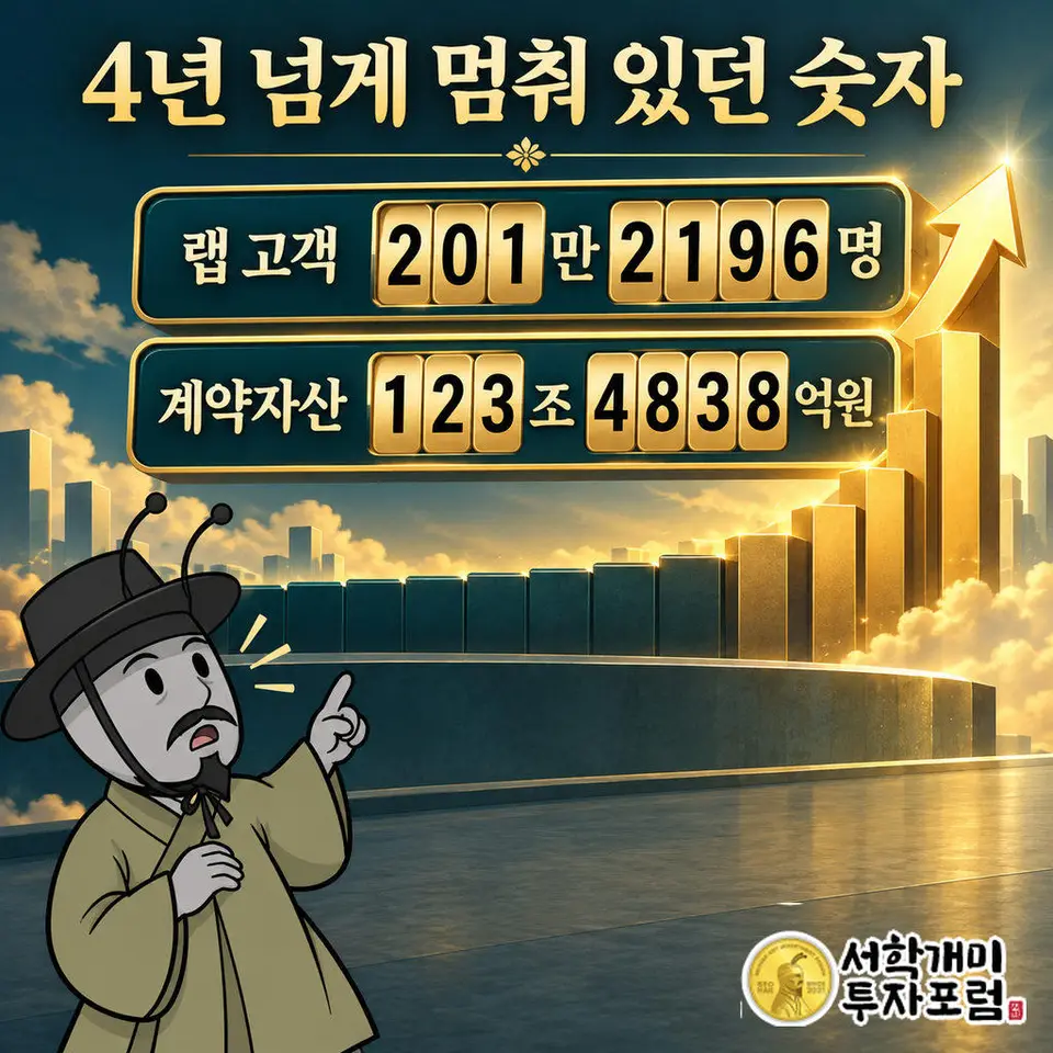 2021년 2월부터 4년 넘게 180만명대에 정체